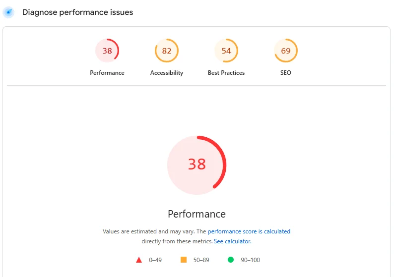Pipeline Events PageSpeed scores before the rebuild — Performance 38, Accessibility 82, Best Practices 54, SEO 69
